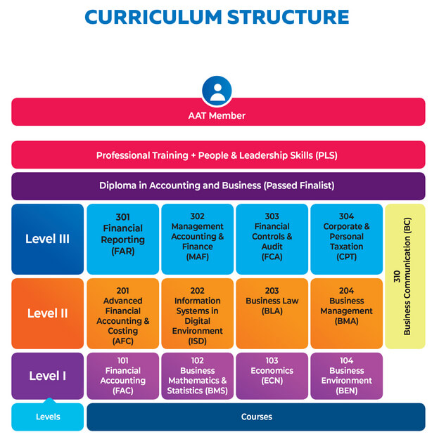 syllabus-the-association-of-accounting-technicians-sri-lanka